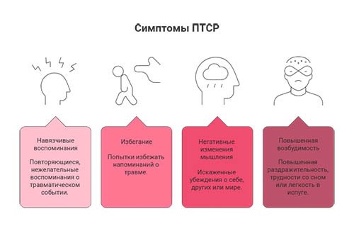 Лечение посттравматического стрессового расстройства в Люберцах в клинике &laquo;Новый Рассвет&raquo;